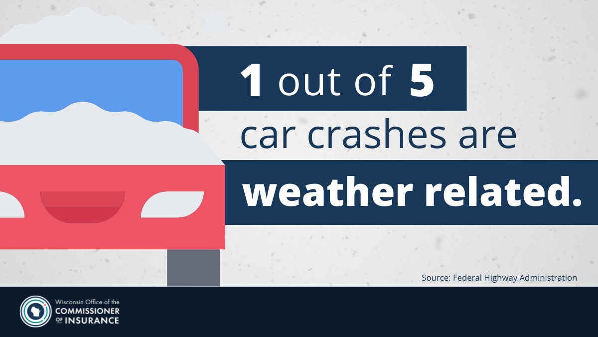 1 out of 5 car crashes are weather related