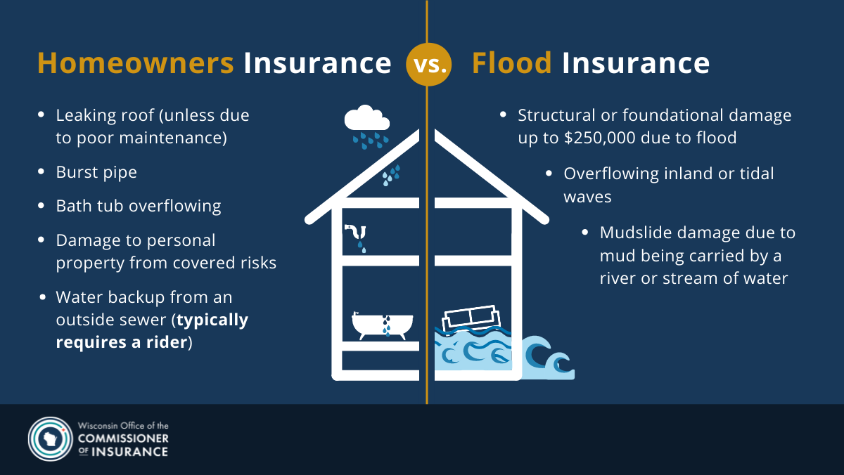 Homeowners Insurance vs Flood Insurance